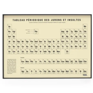 Affiche tableau périodique des jurons et insultes LA MAJORETTE A MOUSTACHE